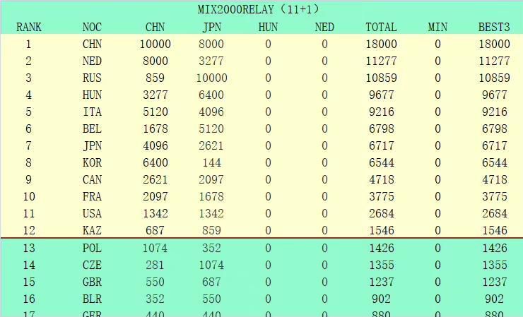 2023.3.16/17：在获得详细的财务信息之前，卡塔尔财团、拉特克利夫与雷恩集团在老特拉福德会面。